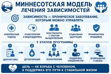 Миннесотская модель в Лениногорске