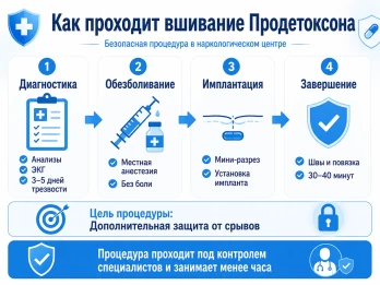 Имплантация Продетоксон в Лениногорске