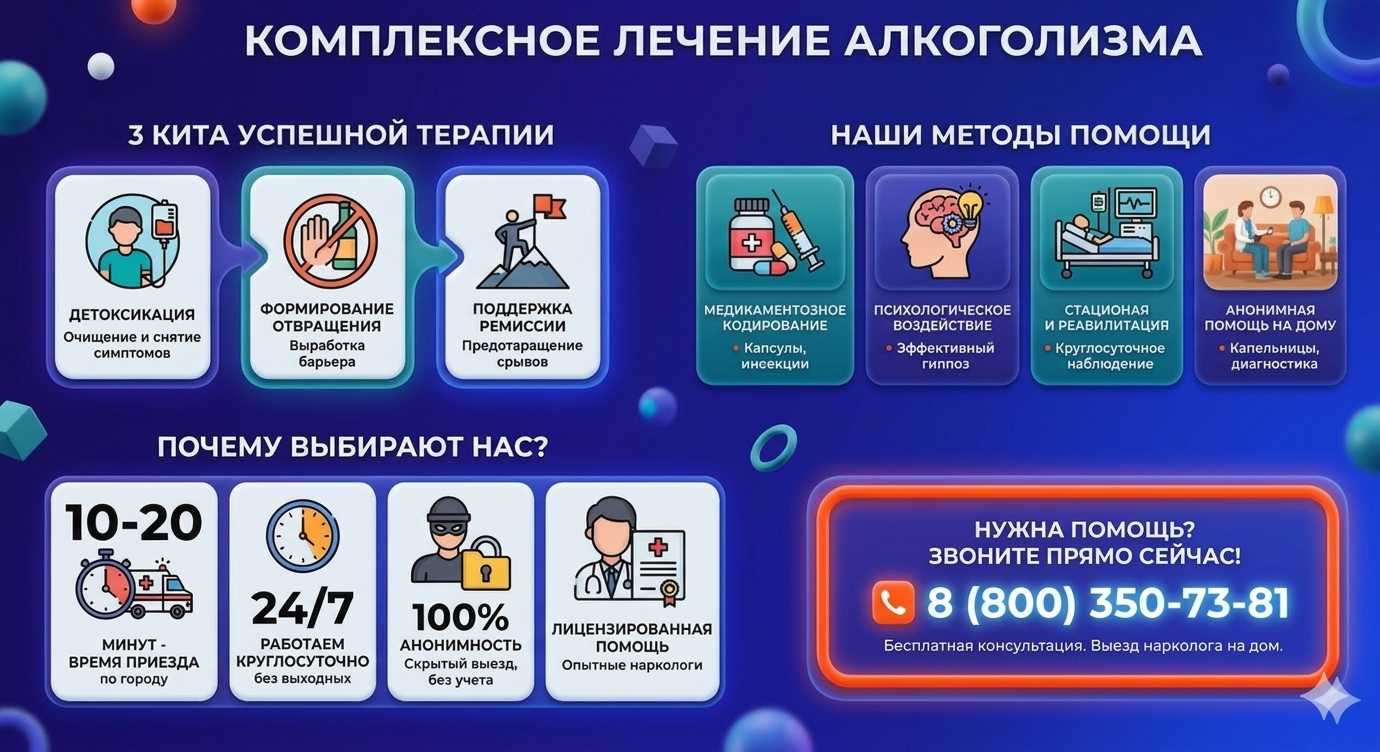 Инфографика о методах лечения алкоголизма в Лениногорске: детоксикация, кодирование и анонимная помощь на дому от клиники Похмельная служба.